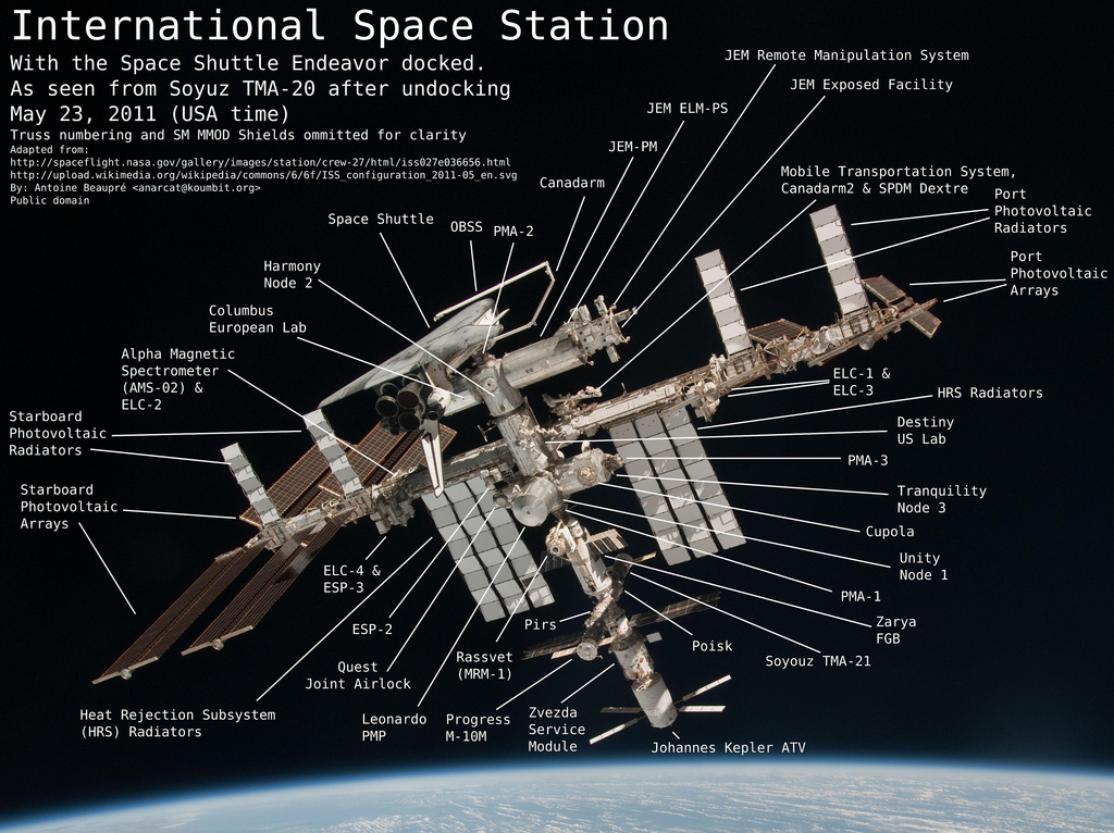 Source : http://en.wikipedia.org/wiki/File:Iss027e036656-commented-20110608.svg