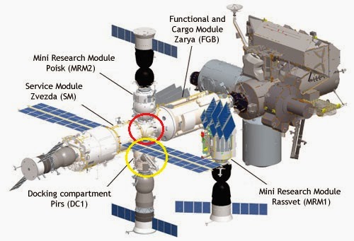 Segment Russe de l'ISS