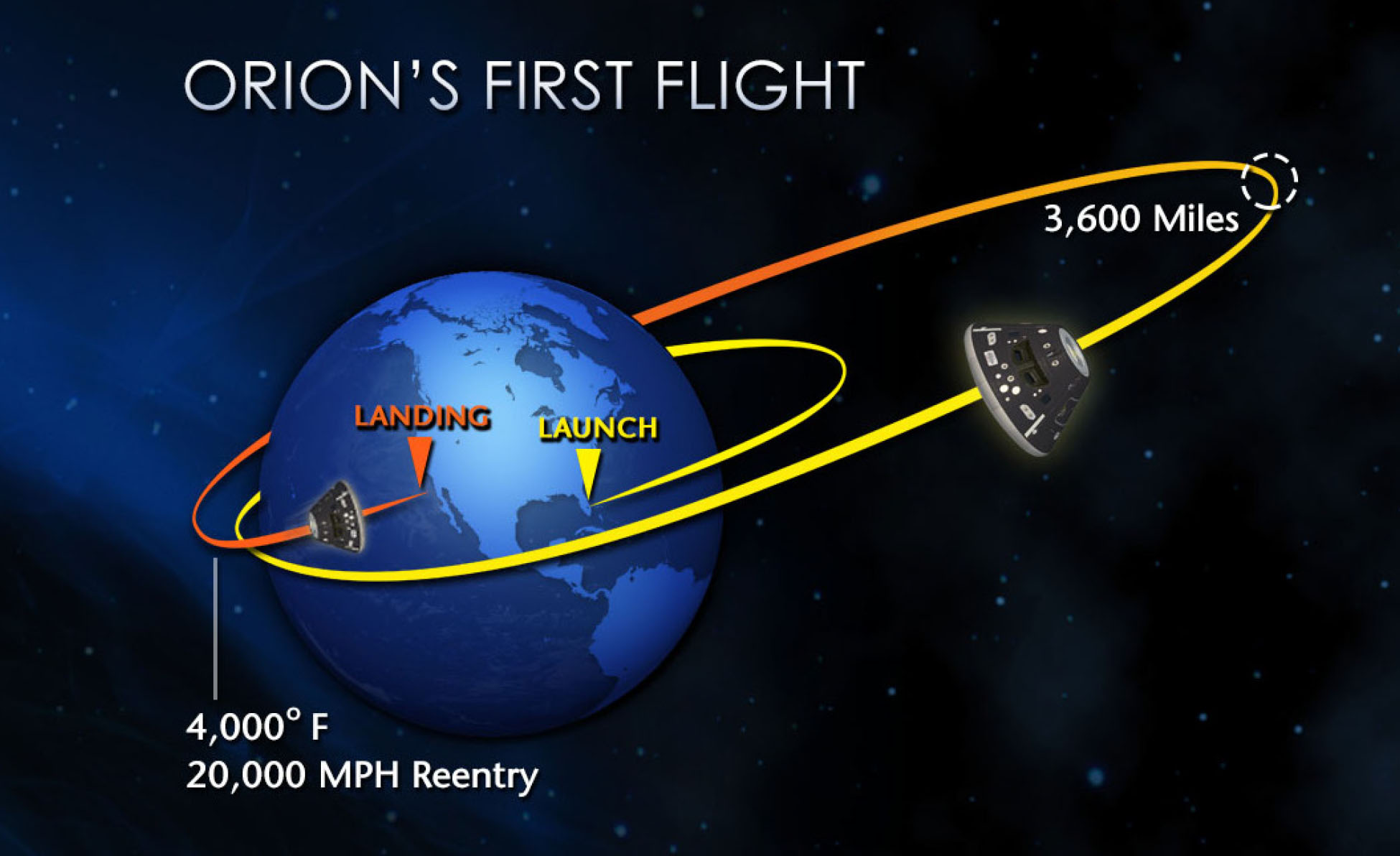 Schéma montrant le déroulement du premier vol de test d'Orion.  Crédits : NASA