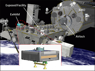 L'ExHAM sera installé à l'extérieur du laboratoire Kibo, sur la plateforme (Crédits : JAXA)
