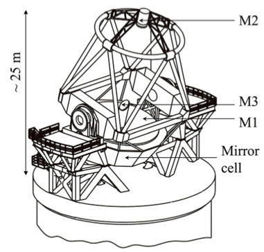 Schéma représentant un télescope unitaire du VLT. M1, M2 et M3 sont les miroirs primaires, secondaires et tertiaires. (Crédit image : di Lieto, Sahlmann, et al. 2007)